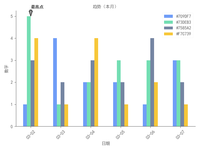 plt绘图细节调整_显示中文