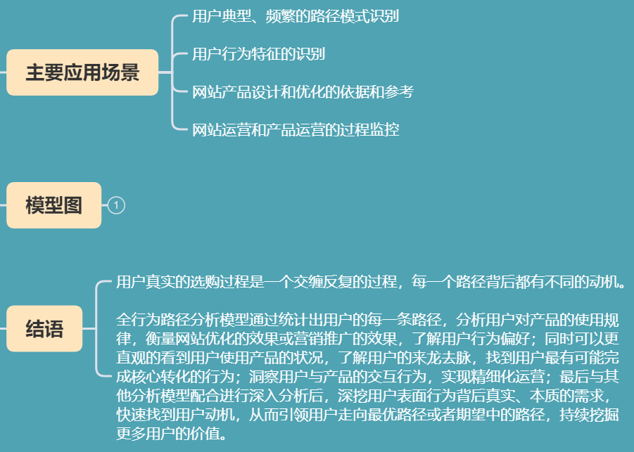 八大常用数据分析模型之全行为路径分析模型_学习_03