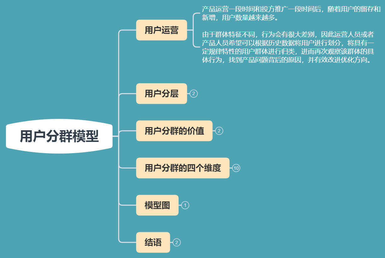 八大常用数据分析模型之用户分群模型_学习