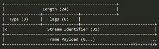 http/2.0“多路复用”实现原理 //转载_多路复用_02