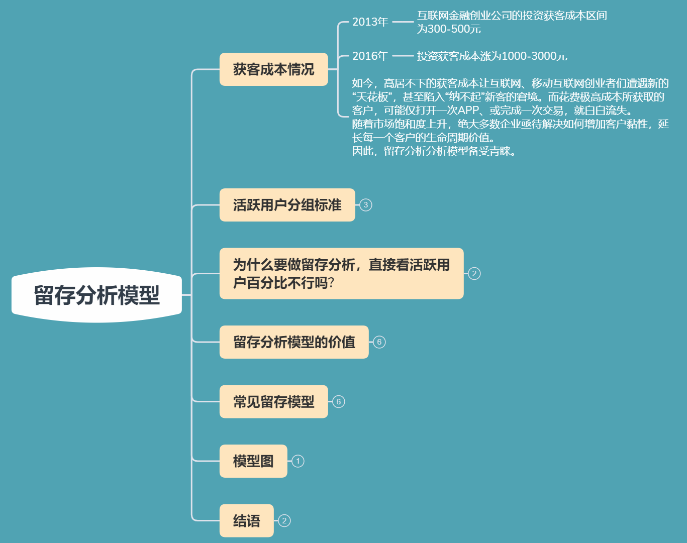 八大常用数据分析模型之留存分析模型_学习