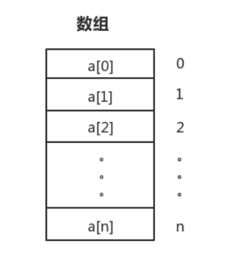 集合概述-Collection_堆栈_02