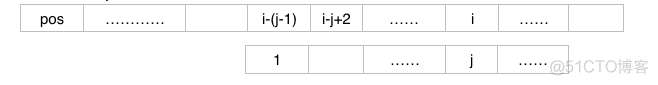 !KMP算法完整教程_字符串