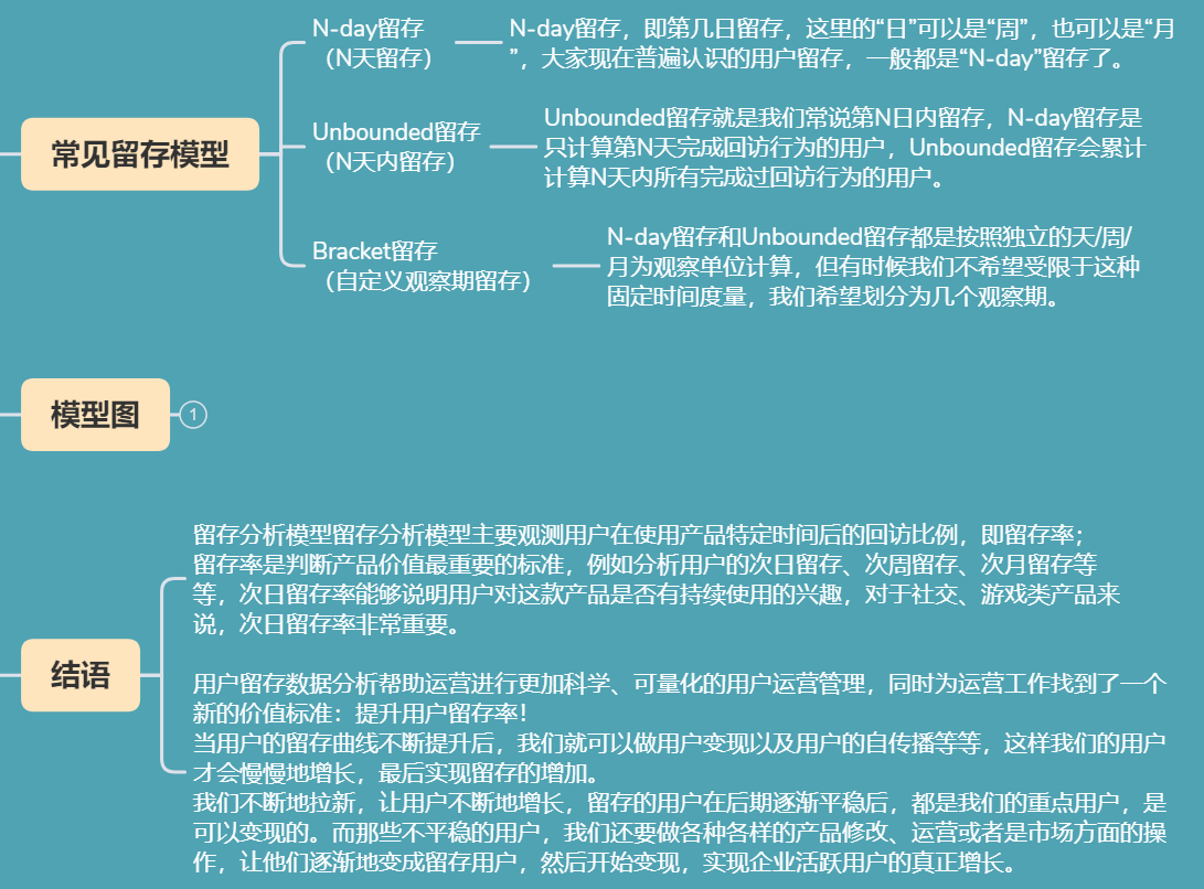 八大常用数据分析模型之留存分析模型_学习_04