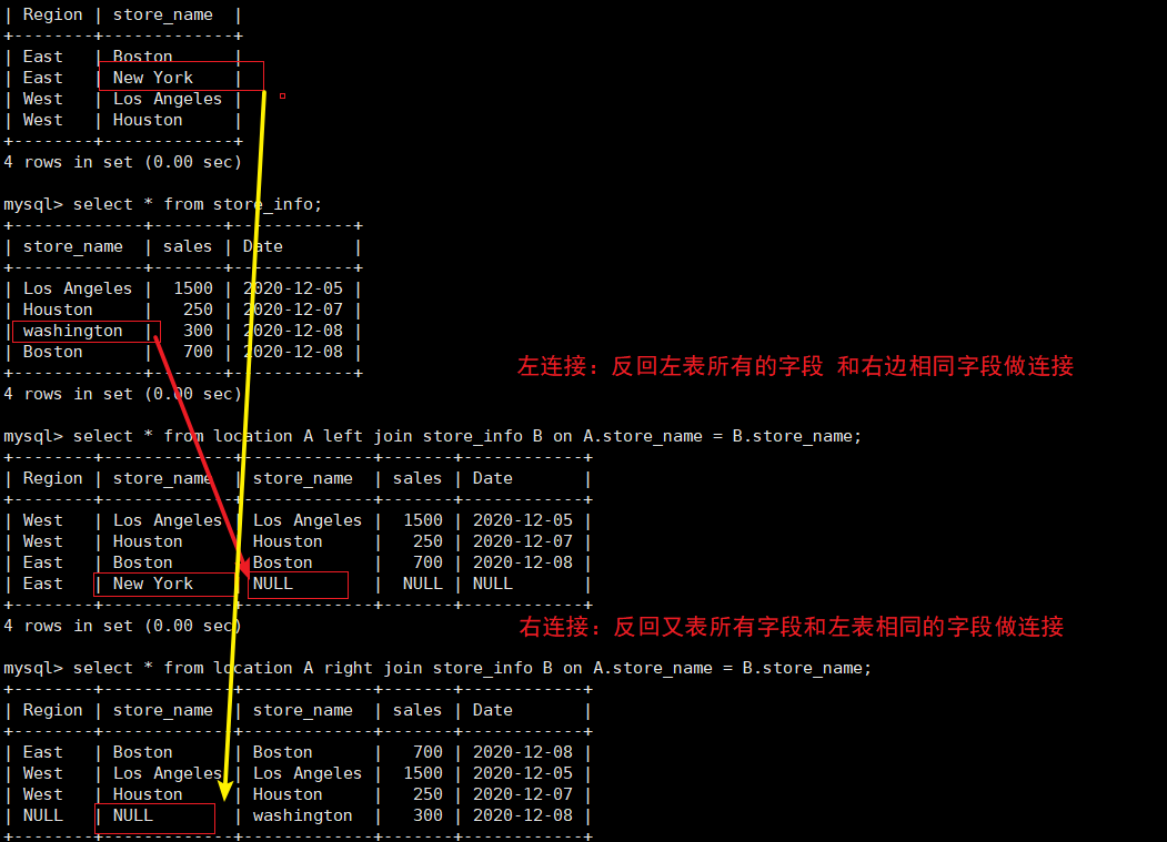 MySQL高级SQL语句（二）_内连接_05