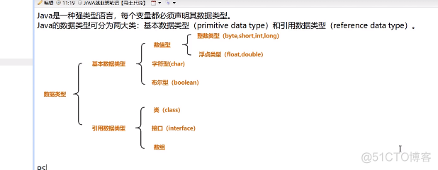 数据类型2_浮点