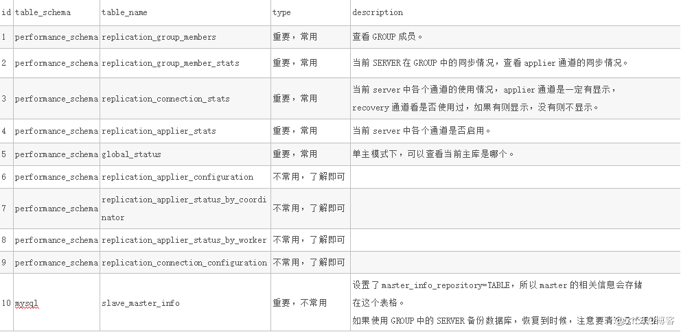 十四、高可用MGR_mysql_13