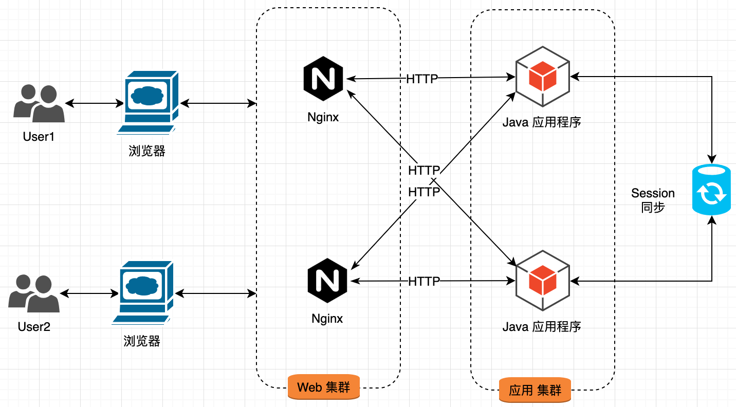 大型互联网架构演化简史_nginx_06