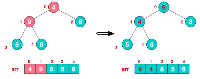 数据结构与算法——堆排序_二叉树_07