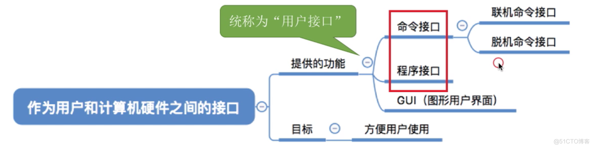 1.1操作系统的概念功能和目标_windows系统_05