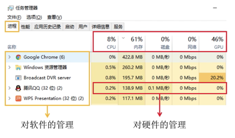 1.1操作系统的概念功能和目标_系统调用_02