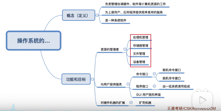 1.1操作系统的概念功能和目标_计算机操作系统_08