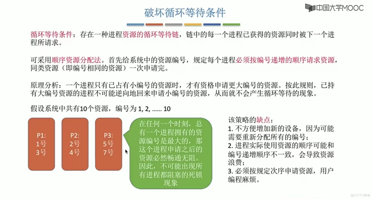 操作系统笔记 第二章 进程管理_进程同步_162