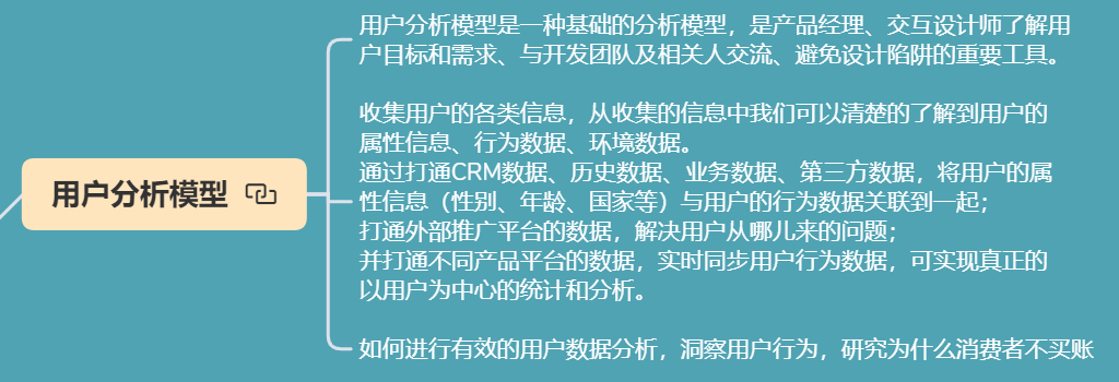 八大常用数据分析模型_学习_03