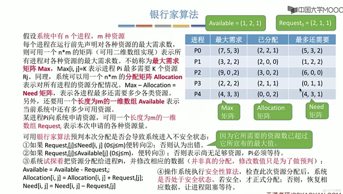 操作系统笔记 第二章 进程管理_调度算法_170