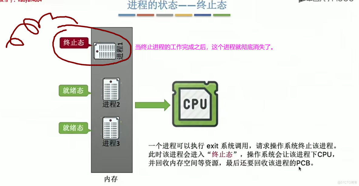 操作系统笔记 第二章 进程管理_死锁_14