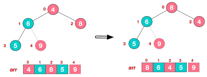 数据结构与算法——堆排序_堆排序_10