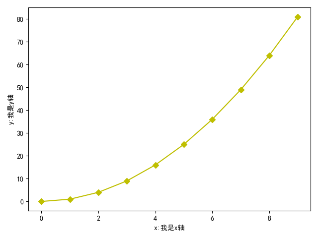 python 中matplotlib 绘图_数据_02