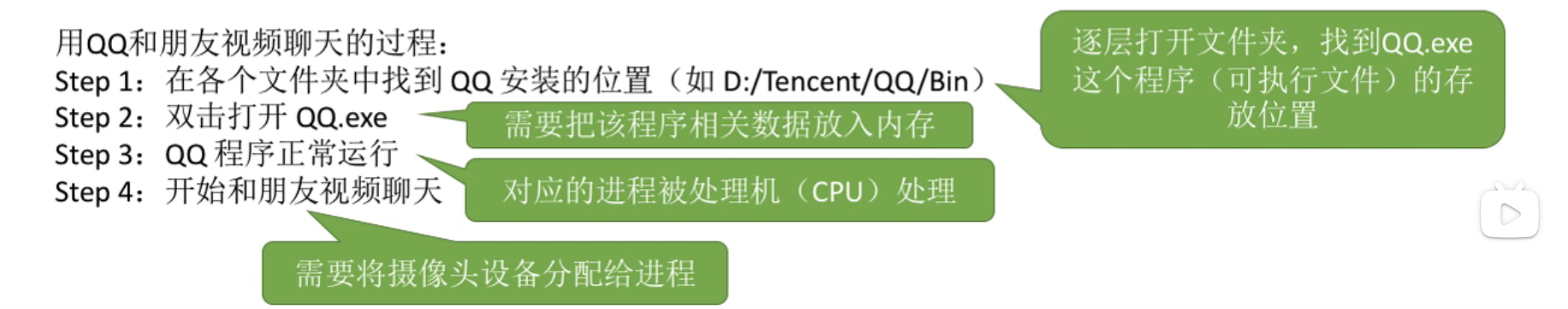 1.1操作系统的概念功能和目标_命令接口_03