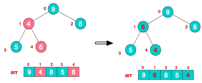 数据结构与算法——堆排序_二叉树_08