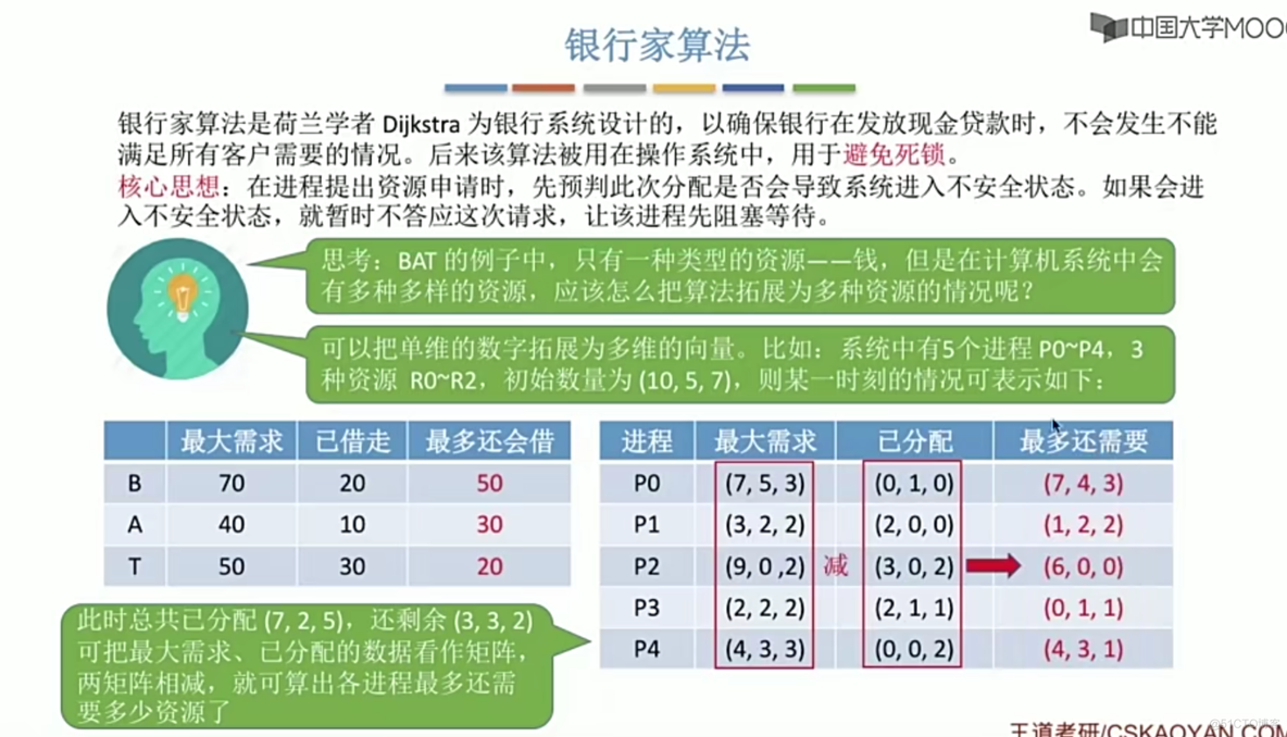 操作系统笔记 第二章 进程管理_进程同步_167