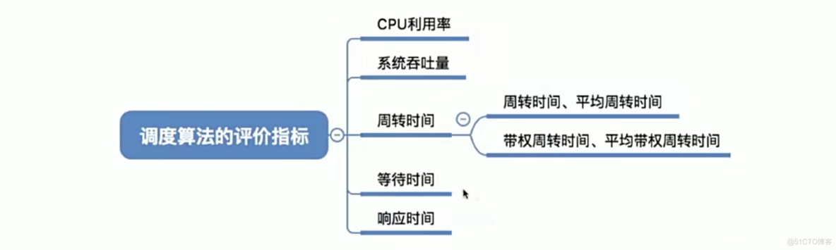 操作系统笔记 第二章 进程管理_信号量_58