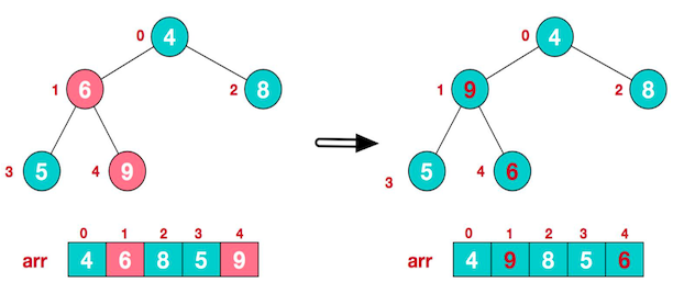 数据结构与算法——堆排序_二叉树_06