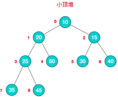 数据结构与算法——堆排序_数组_03