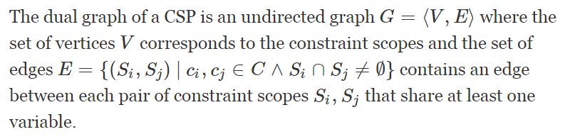 文献学习-The Community Structure of Constraint Satisfaction Problems and Its Correlation with Search Time_sed_05