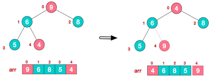 数据结构与算法——堆排序_子节点_09