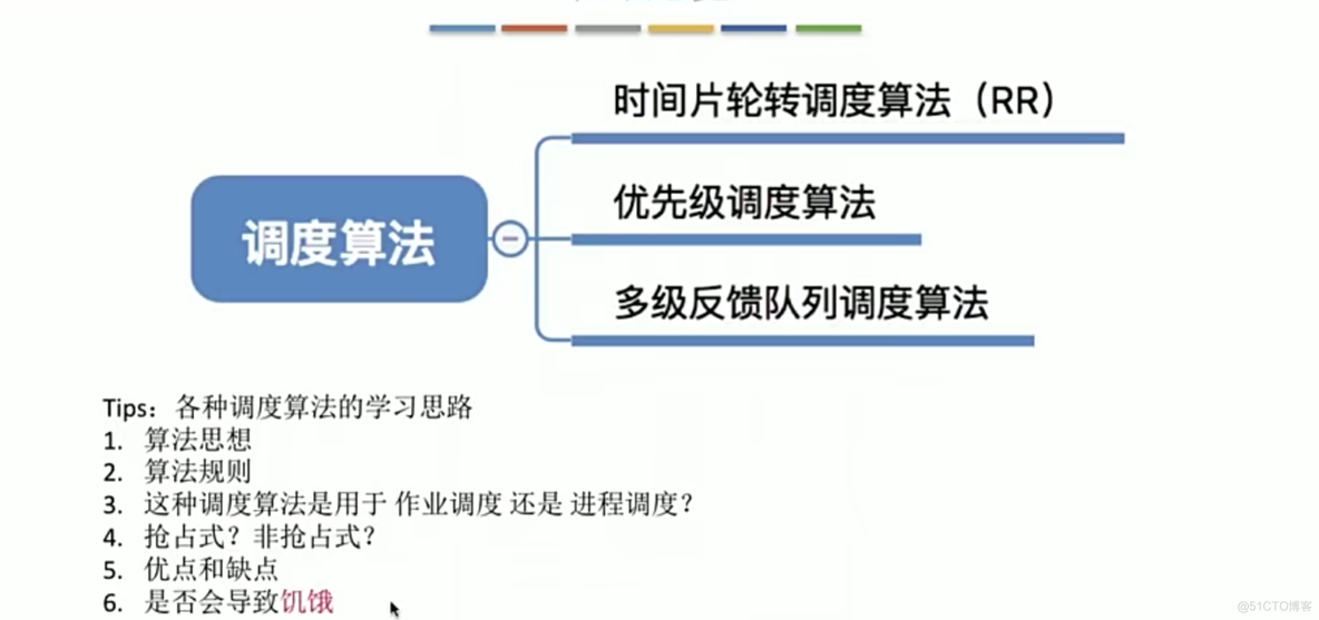 操作系统笔记 第二章 进程管理_调度算法_75