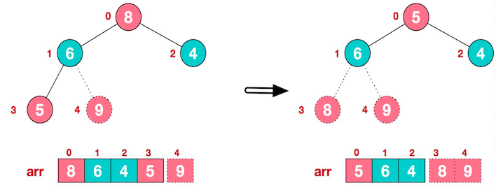 数据结构与算法——堆排序_堆排序_11
