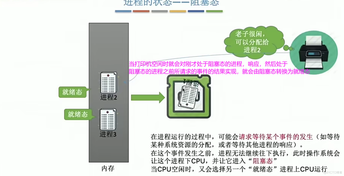 操作系统笔记 第二章 进程管理_调度算法_13