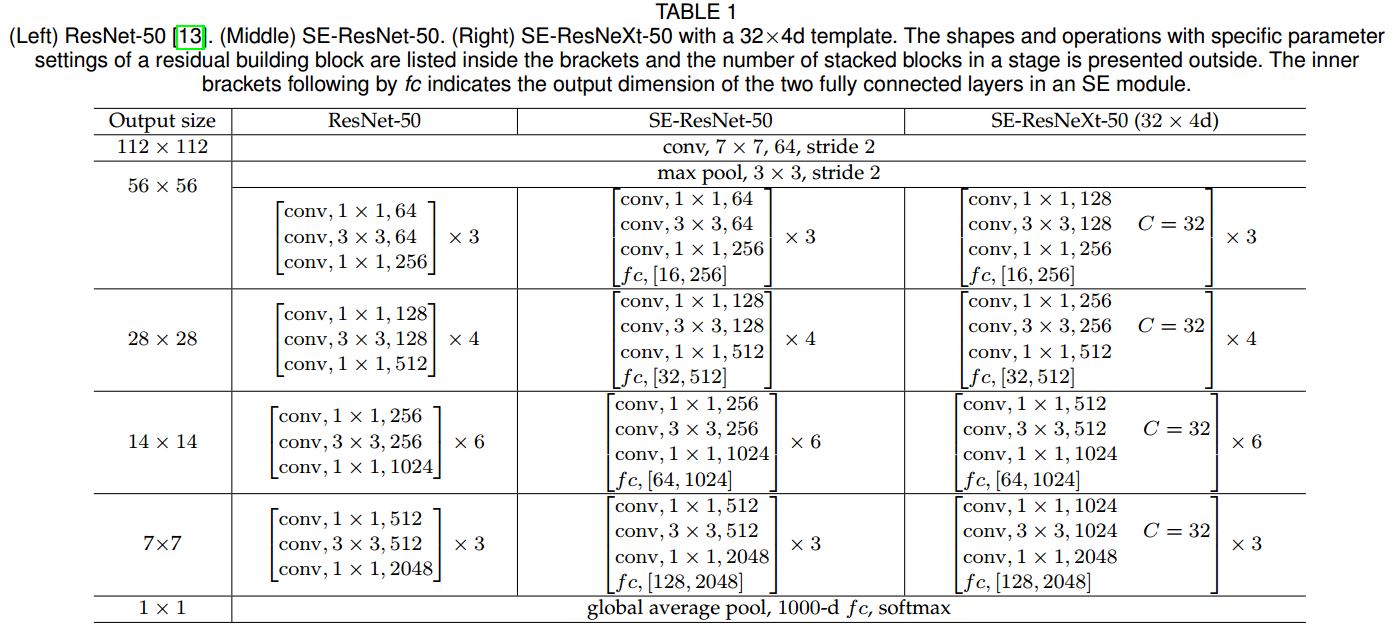 SENet 阅读笔记_github_04