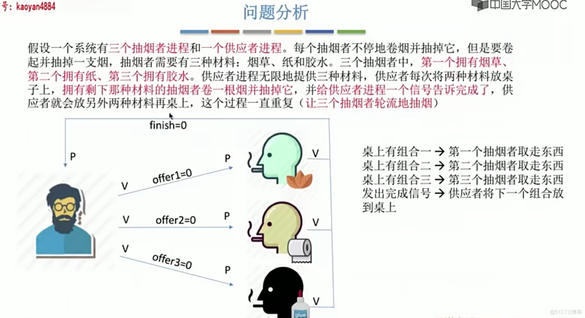 操作系统笔记 第二章 进程管理_死锁_130