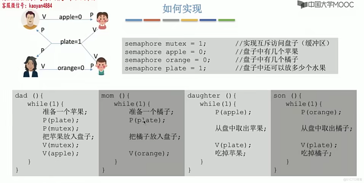 操作系统笔记 第二章 进程管理_调度算法_124