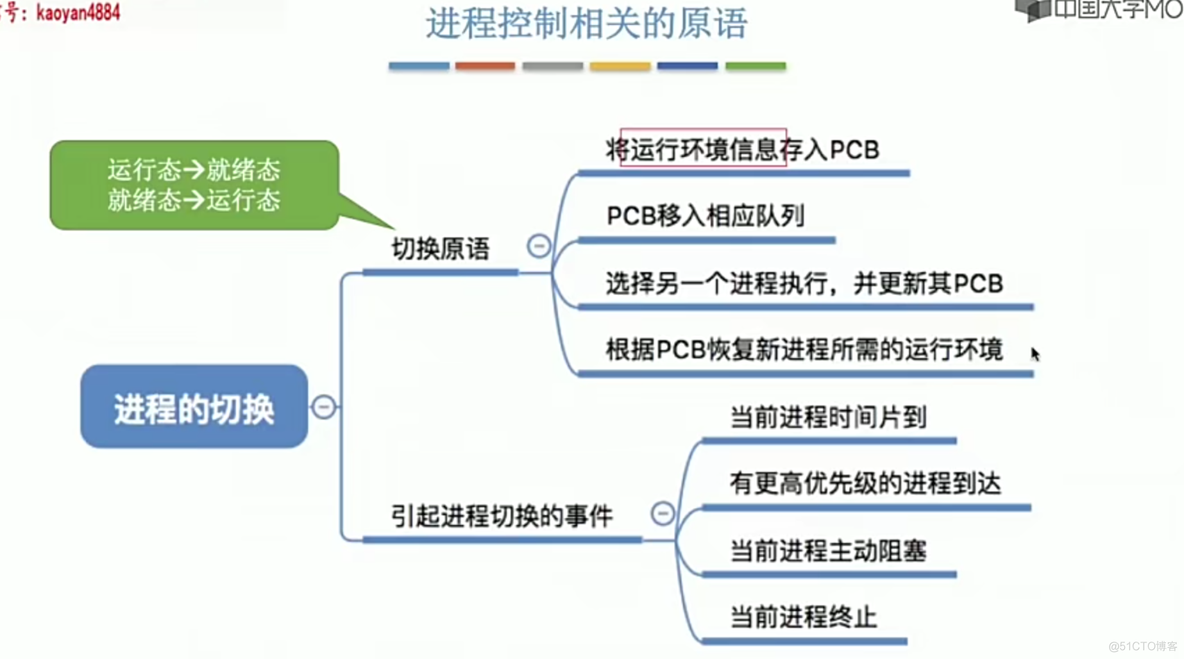 操作系统笔记 第二章 进程管理_进程互斥_30