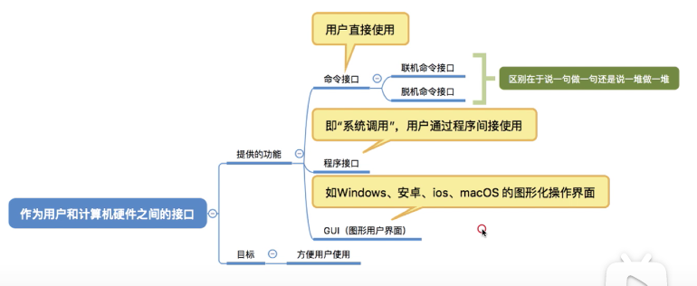 1.1操作系统的概念功能和目标_系统调用_07