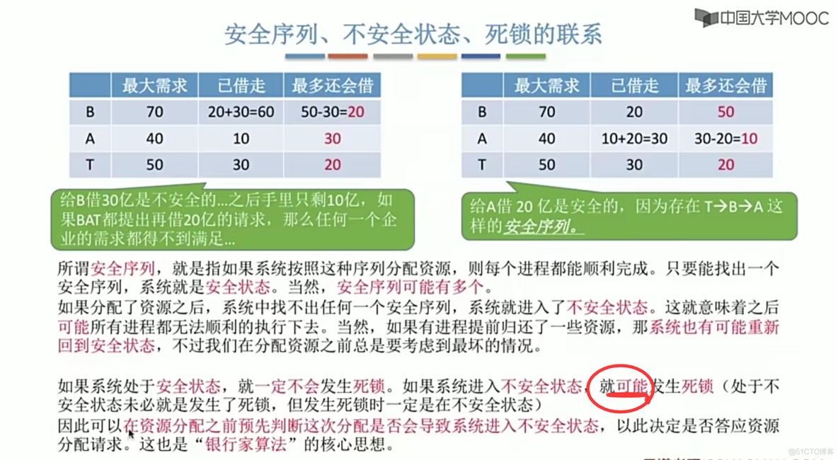 操作系统笔记 第二章 进程管理_进程互斥_166