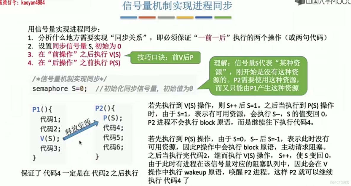 操作系统笔记 第二章 进程管理_进程同步_113