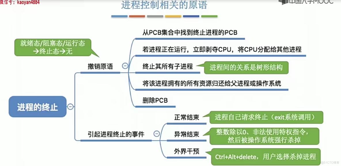 操作系统笔记 第二章 进程管理_死锁_28