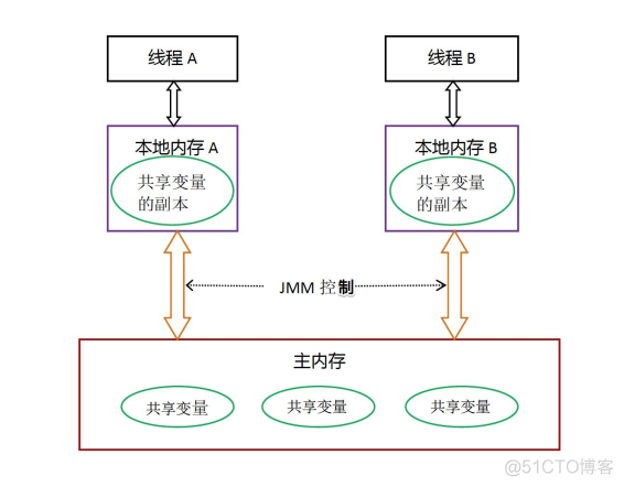 2.深入浅出java多线程_线程池