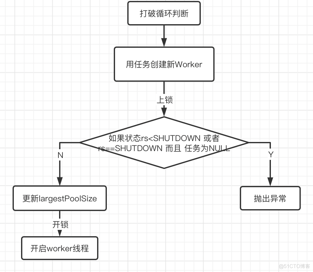 JDK1.8线程池 ThreadPoolExecutor详解_线程状态_03