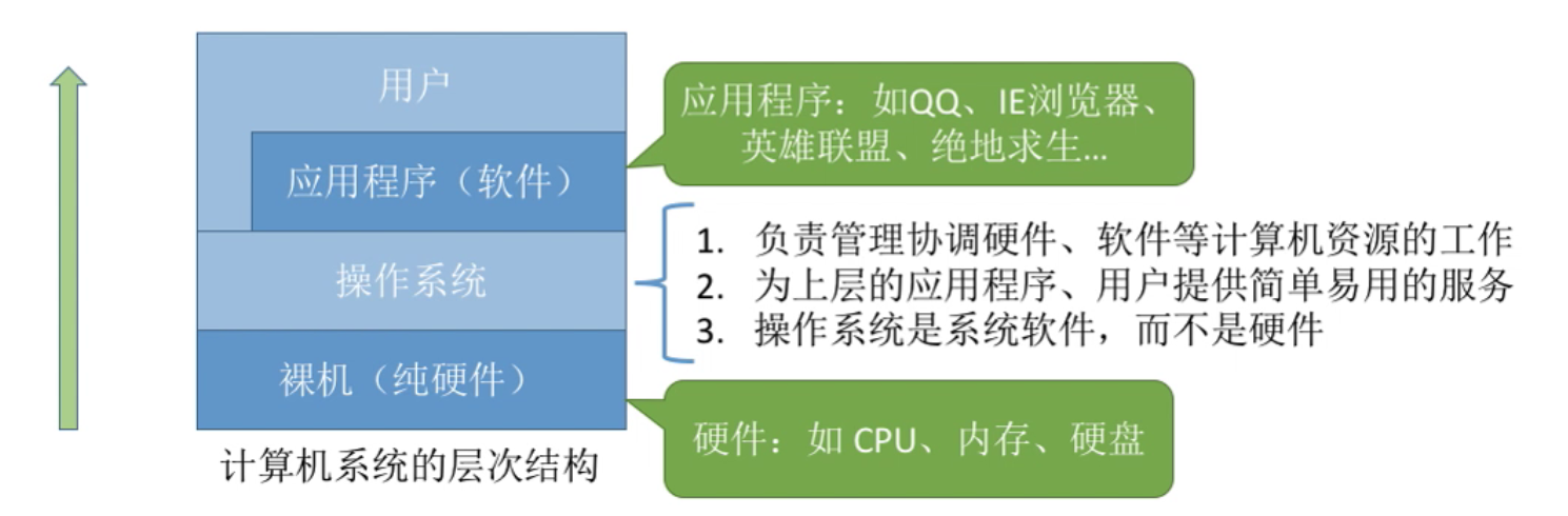 1.1操作系统的概念功能和目标_课程笔记