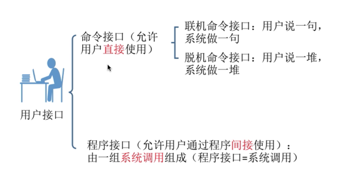 1.1操作系统的概念功能和目标_windows系统_06