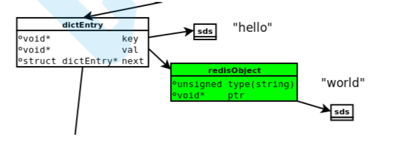 redis数据存储的细节_redis