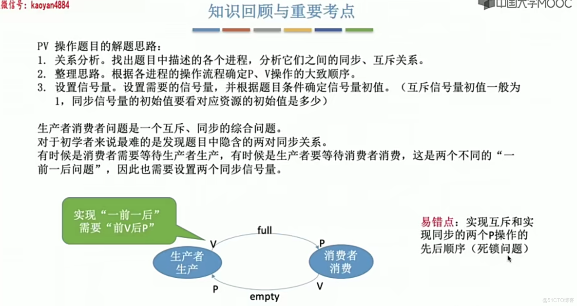 操作系统笔记 第二章 进程管理_信号量_121