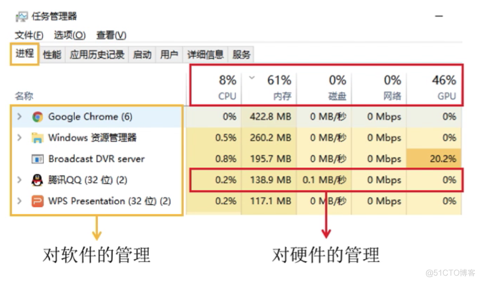 1.1操作系统的概念功能和目标_命令接口_02