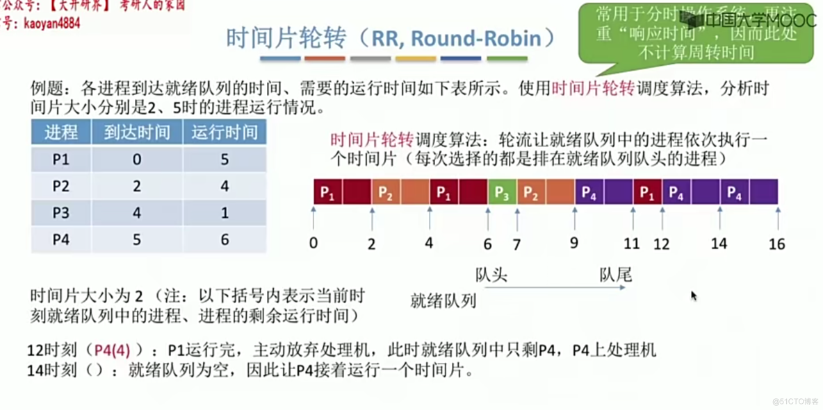 操作系统笔记 第二章 进程管理_进程互斥_77