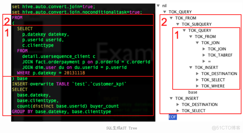 【硬刚Hive】HIVE源码(4):HQL 转换为 MR 源码详细解读(3)HQL 生成 AST（抽象语法树）_大数据_10